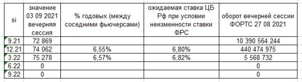 Какая будет ставка после заседания ЦБ РФ 10 сентября