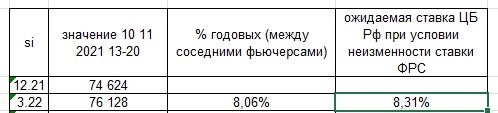 на сколько ЦБ РФ поднимет ставку: мнение участников рынка.