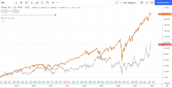 Pfizer – пружина, готовая разжаться