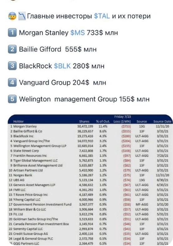 ⚡️ Адские потери крупных фондов по TAL