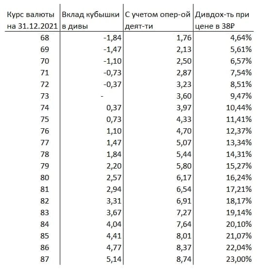 Есть ли идея в префах Сургутнефтегаза ? Эмитент под присмотром🔎