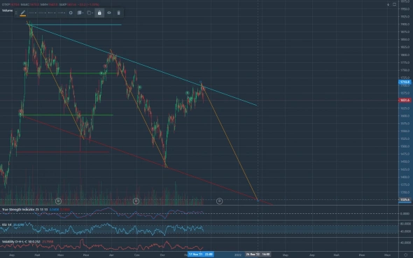 CHMF 1325 после 2022,01,22