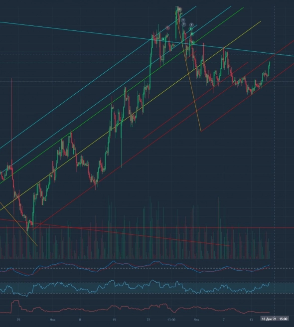 US$ будет завтра в 15:00 по 74.45?