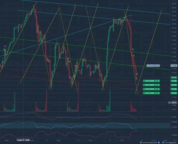 2021/12/16 $AAPL