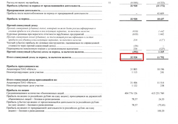 Мечел +150% от входа. Куда дальше?