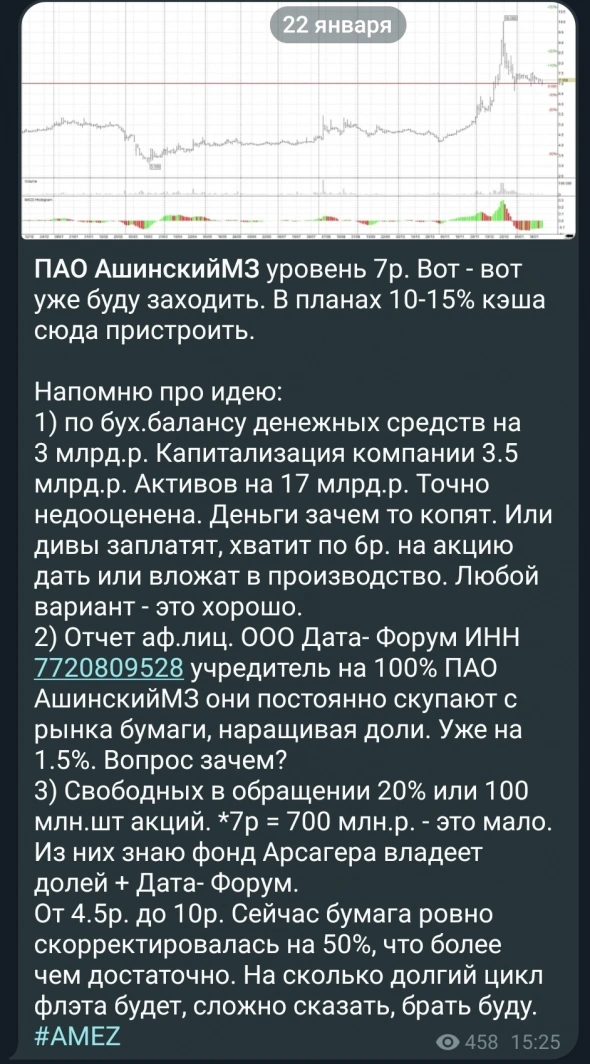 Ашинский МЗ заработал +400% сделка закрыта. Что дальше?