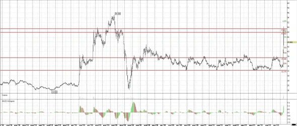 Сургутнефтегаз АО +36%. Прибыль зафиксировал. Продал полностью позицию. Что жду дальше?