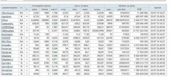 Просто словно выжать лимон