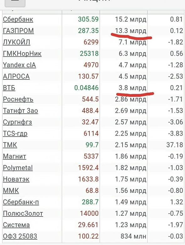 Просто словно выжать лимон