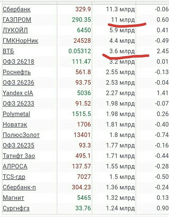 Просто словно выжать лимон