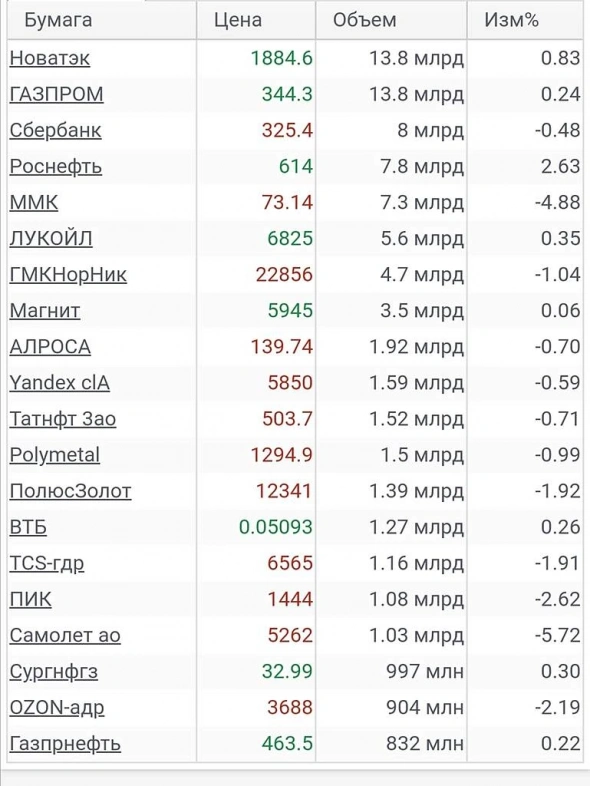 Просто словно выжать лимон