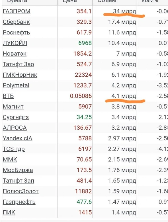 Просто словно выжать лимон.