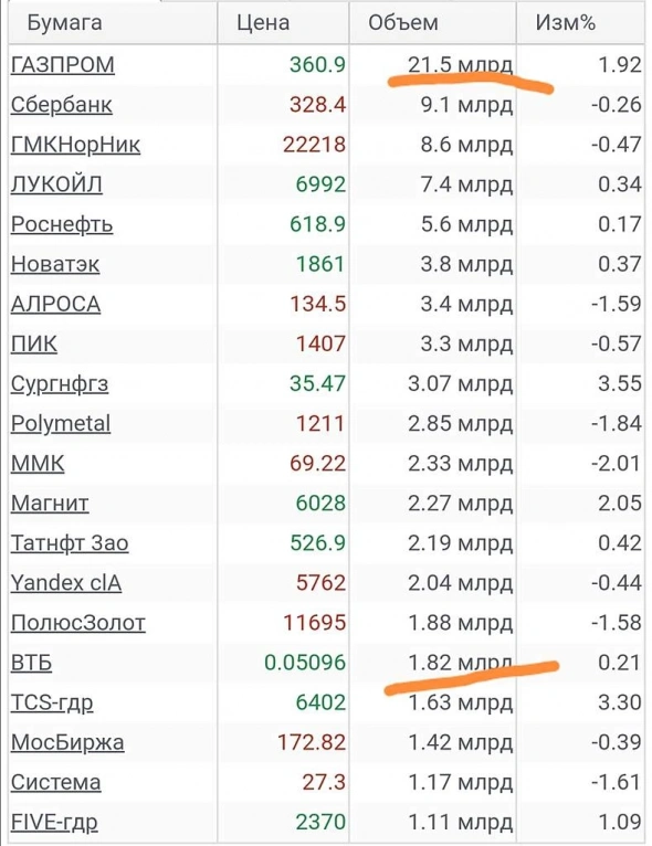 Просто словно выжать лимон