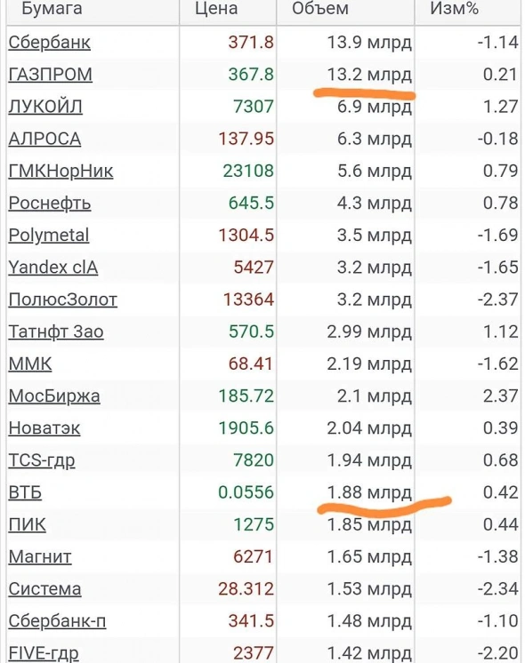 Просто словно выжать лимон