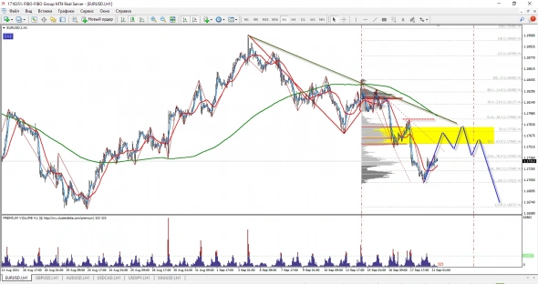 EUR/USD