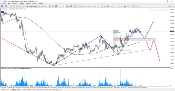 GBP/USD