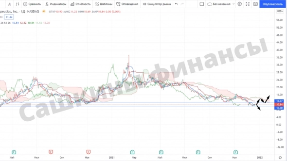 G1 Therapeutics Inc