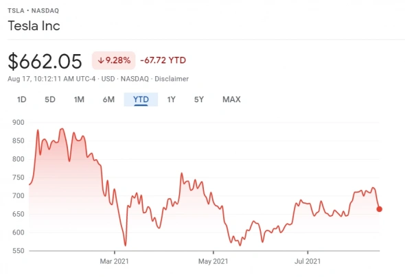 Майкл Берри vs Кэти Вуд. Битва инвесторов