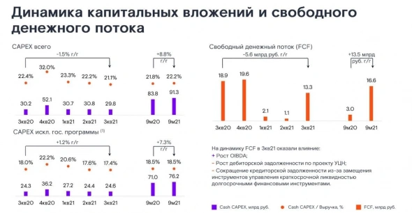 💻Ростелеком (RTKM) - поможет ли новая стратегия повысить капитализацию?