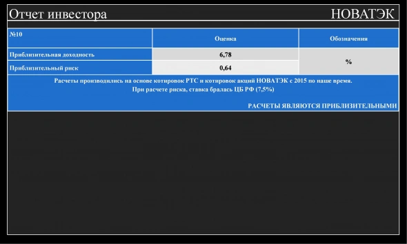 Отчет по НОВАТЭК