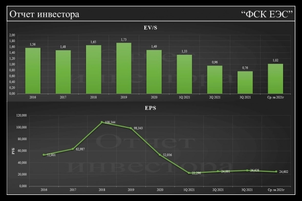 Фундаментальный анализ по Татнефть