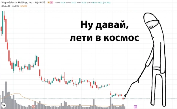 ⭐️Конкурс веселых картинок по инвестициям и трейдингу, победители😁😁😁