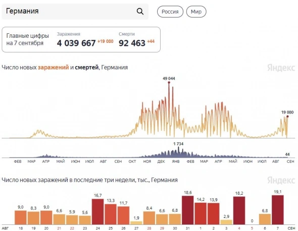 Германия в опасности