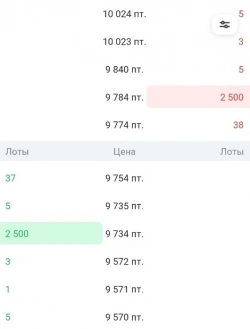 Торговля фьючерсом на ОФЗ (ofz2): считаем bid-ask спред