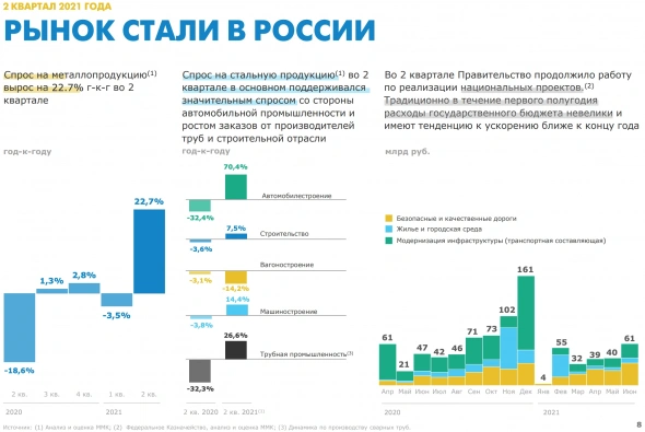 ДОМ.РФ паркует свои первые инфраструктурные облигации в домашнем регионе ММК