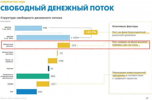 Акция ММК, октябрьский обновленный прогноз финансовых результатов за 3-й квартал 2021 года