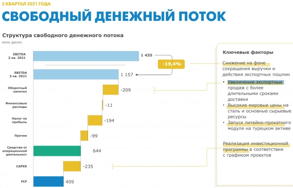 ММК, погрешность расчета дивидендов от 13 октября 2021 составила 80%