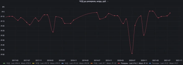 ВТБ, как менялась чистая прибыль и стоимость компании за 5 лет