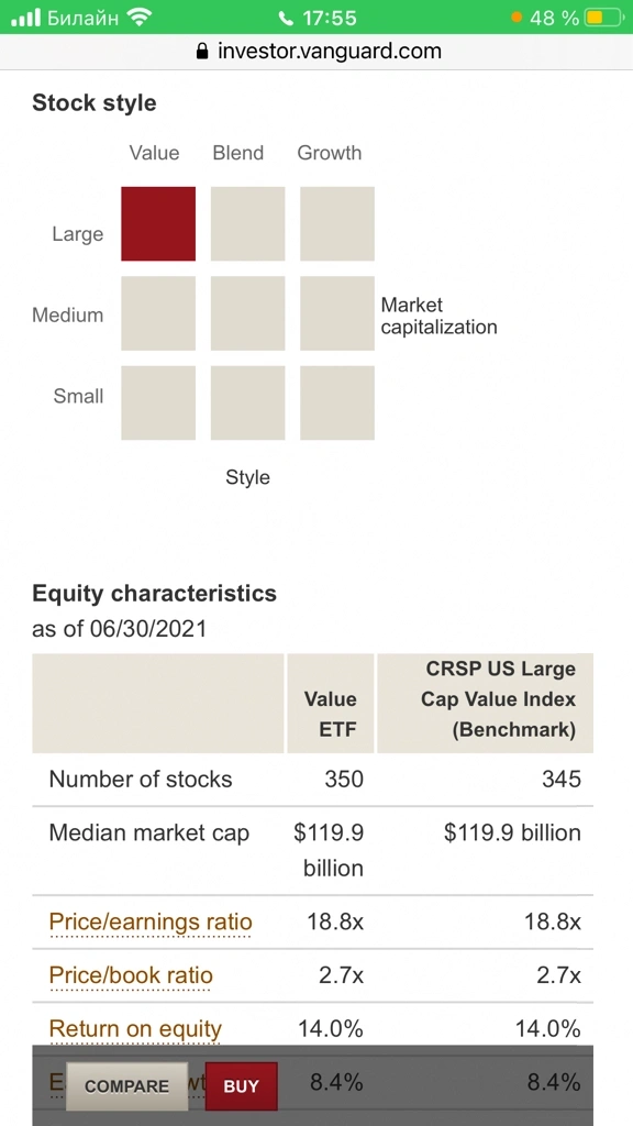 Vanguard value etf