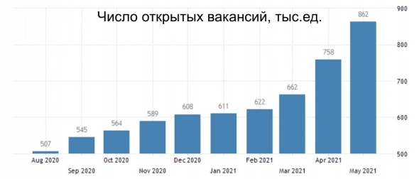 Великобритании раньше США грозит повышение ключевой ставки