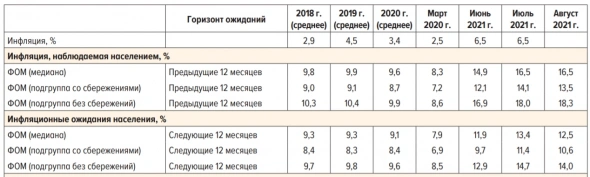 Повышение ставки рублю не поможет