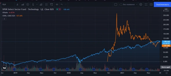 Обзор компании Corsair Gaming (#CRSR)