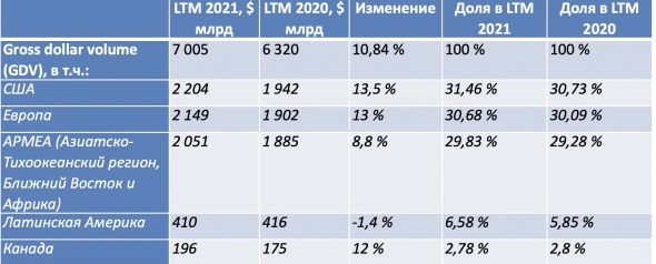 Акции Mastercard имеют большой потенциал роста - обновление инвестиционной идеи