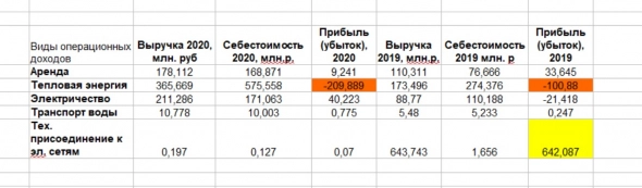 Кого поглотила РусГидро? Так ли опасна доп. эмиссия.