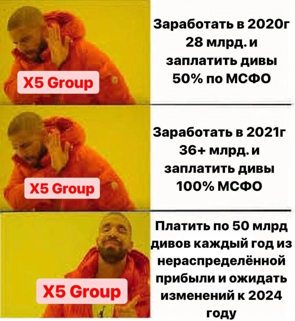 📌 6 тезисов с дня инвестора X5 Group