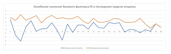 Черепаха-2