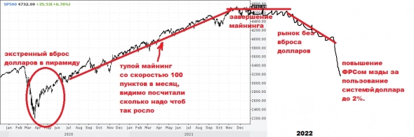 Принцип работы фондового рынка США