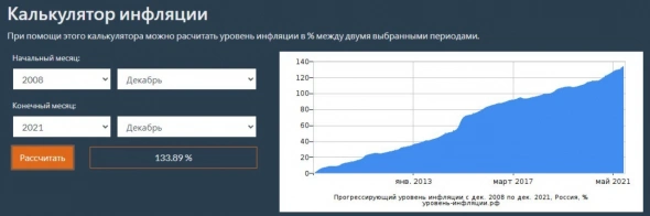 Инфляция в России