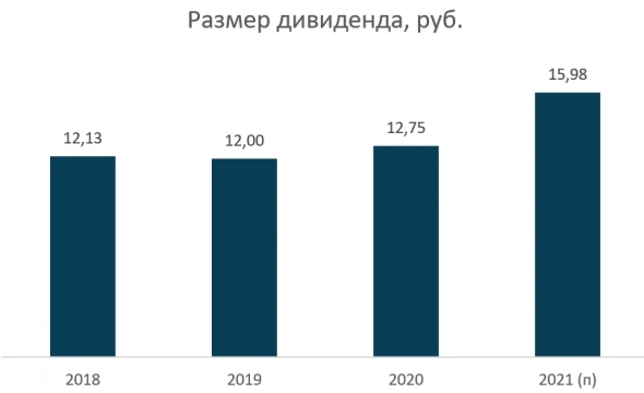 Эталон в моменте кажется привлекательным. Добавили в портфель