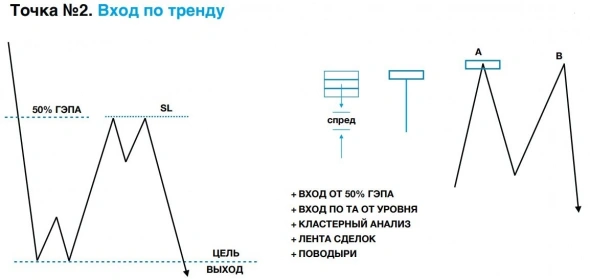 Механика рынка от LIVE Investing Group