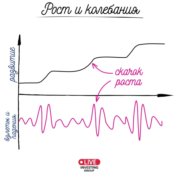 Размышления о трейдинге от LIVEInvestingGroup Ч.2.