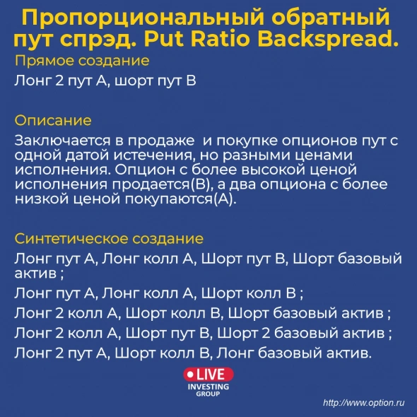 Опционы Ч.2. LIVEInvestingGroup