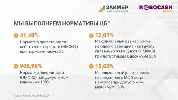 Займер публикует значения нормативов за сентябрь. По ним можно оценить его устойчивость