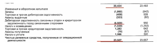 Сколько могла заплатить Распадская дивидендов по итогам 2022 года, если не повышение налогов.