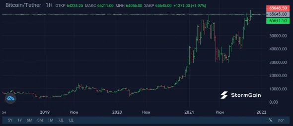 Bitmain презентовала суперэффективный асик