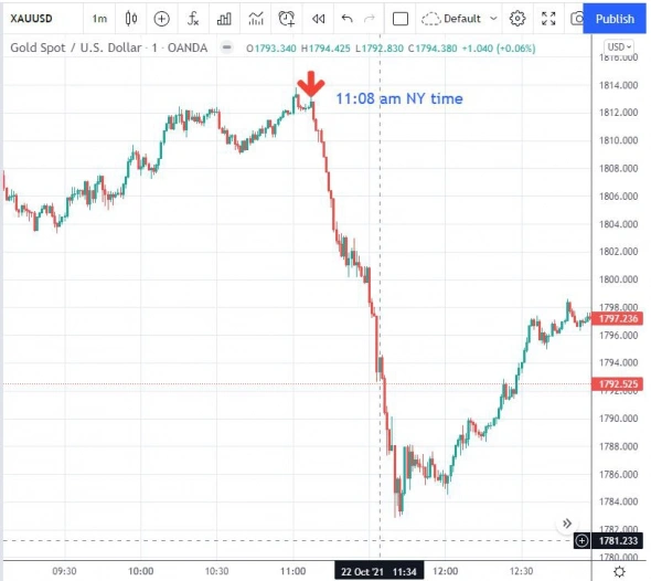 Комментарии Пауэлла 22 октября обрушили золото, серебро и SP500